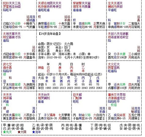 刑尅妻子盛昌之命|紫微斗数如何看刑克配偶的命